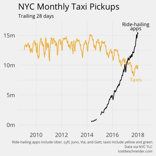 Global online taxi booking market and which are the factors influencing it (2)
