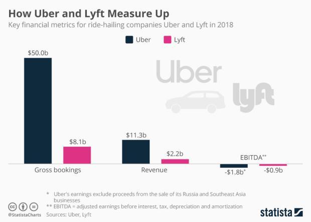 Top online taxi booking app provider companies which are earning in millions, perhaps in billions