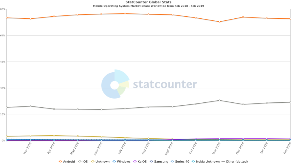 android vs iOS