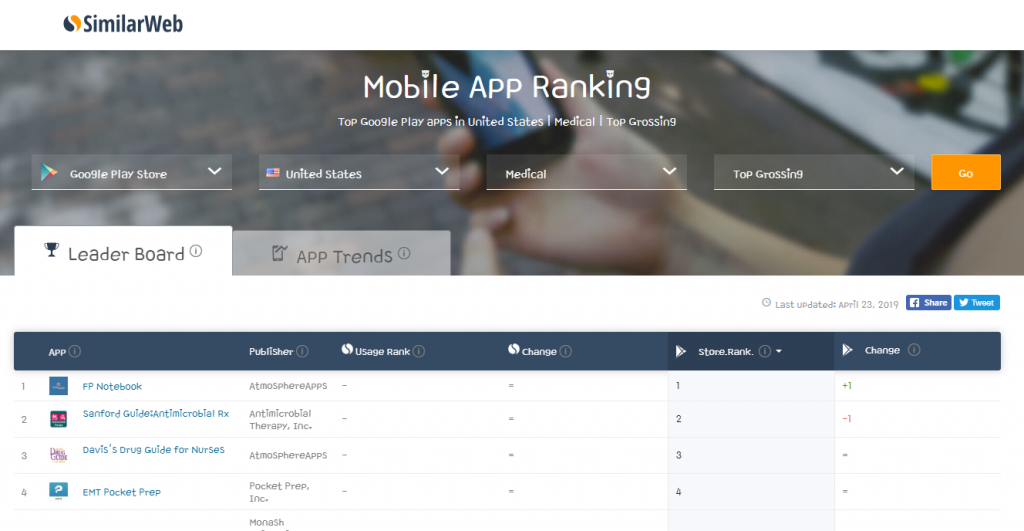 6 strategies to make your apps like Sanford antimicrobial medication guide app a perfect market fit