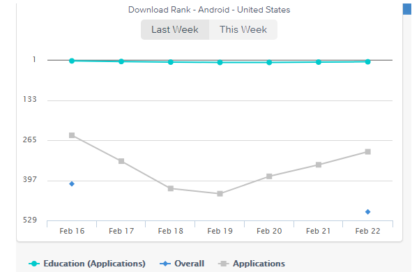 ClassDojo Downloads