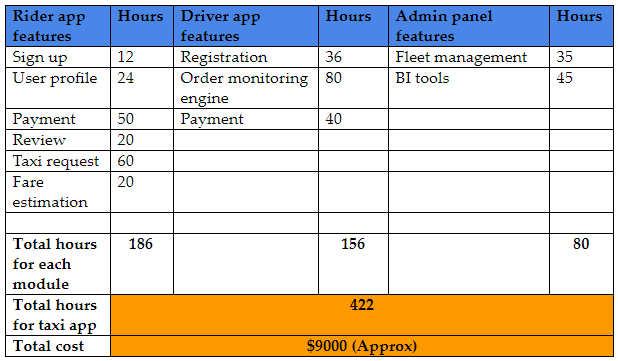 cost of app dev