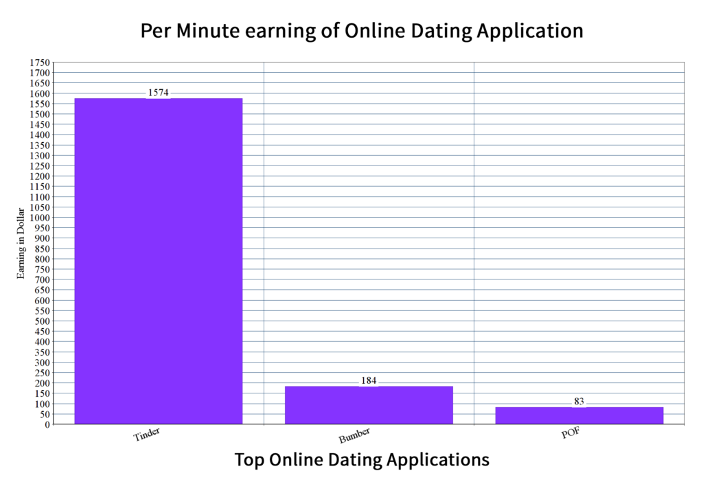 CS-Post-chart