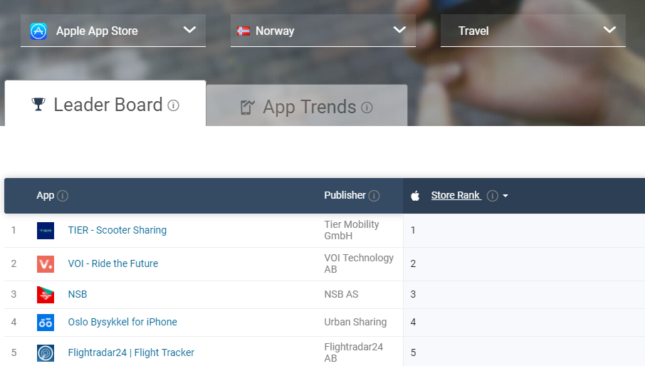 E-scooter sharing app development: there is no looking back in 2019 with the rise of TIER Scooter Sharing