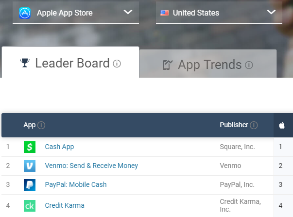 build venmo like app