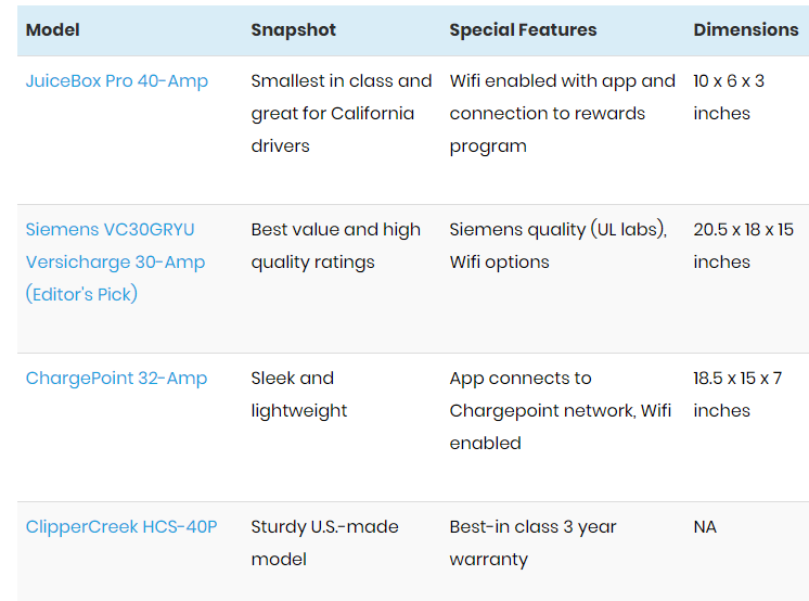 Scope of building EV charging stations and top EV charging unit suppliers (1)