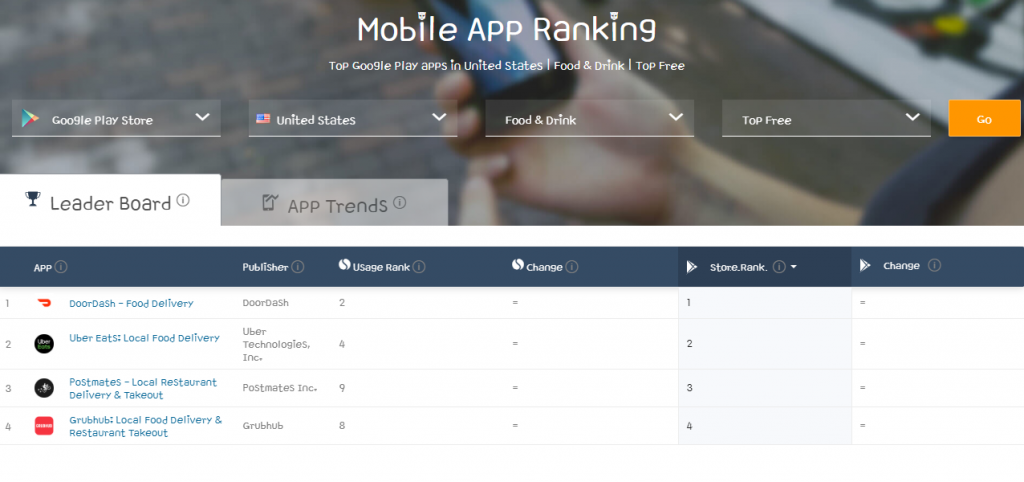 Scope of on-demand delivery apps like Postmates