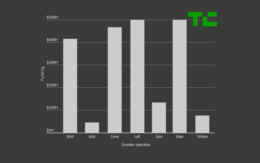 TC-escooter-stats