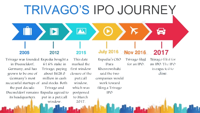 Trivago-MOBILE-APP-DEVELOPMENT