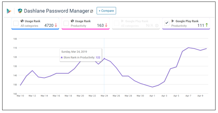 password manager app development