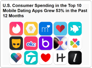 Ever Thought of Creating Dating app like Bumble or Tinder? 4 Salient Features to Consider when Creating Dating iOS or Android App